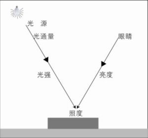 色溫度圖片