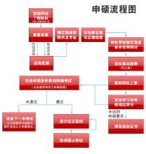 在職研究生