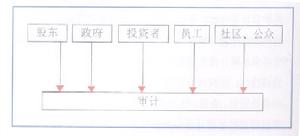 （圖）審計風險決策模型