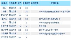 萊奇斯技能表