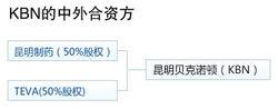 昆明貝克諾頓製藥有限公司