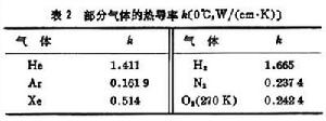 氣體的輸運現象