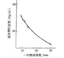 一次噴塗厚度與泡沫塑膠密度的關係