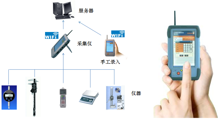 太友科技-品質數據採集儀物理結構示意圖