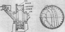 圖2 乾式自磨機(氣流排出型)斷面圖