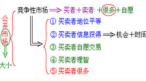 資產評估假設