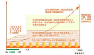 基本保險金額