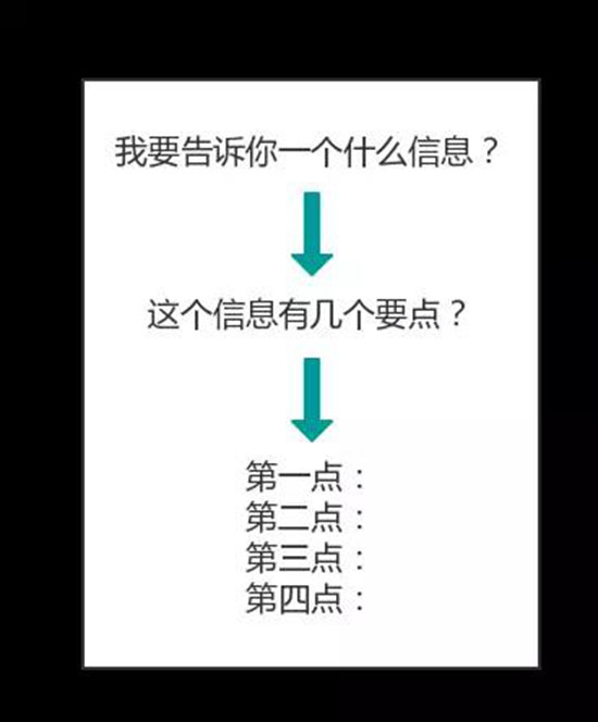 不會說話？記住這三個模板，搞定90%的職場溝通