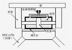 圖3  基底隔震建築