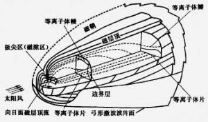 磁合併示例