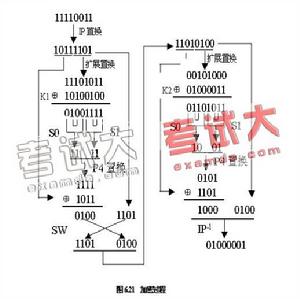 DES加密算法