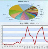 流量統計