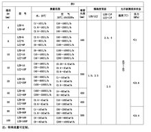 玻璃轉子流量計