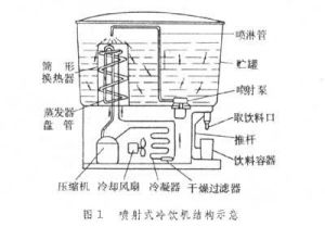 製冷電器