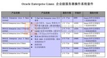 ORACLE ENTERPRISE LINUX 價格體系