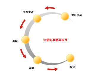 計量標準