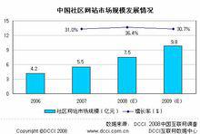 社區研究