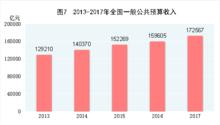 中華人民共和國2017年國民經濟和社會發展統計公報