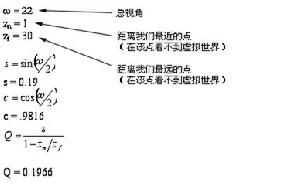 （圖）三維圖像