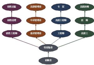 中國南玻集團股份有限公司