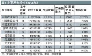 國際貸記劃撥