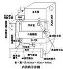 燃氣節能蒸汽爐的構造