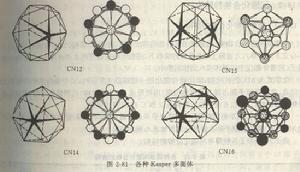 尺寸因素化合物