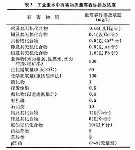 化工環境保護