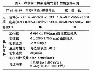 帶鋼冷軋