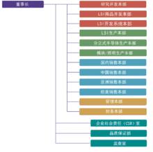 公司組織結構