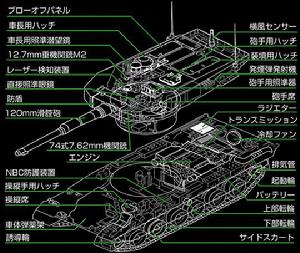 90式坦克內部構造圖