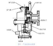 速動油壓繼電器