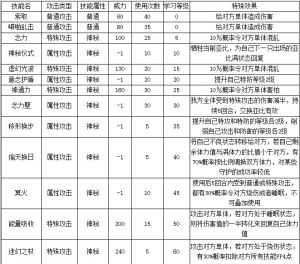 4399奧拉星末言技能表