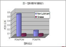 潤滑劑