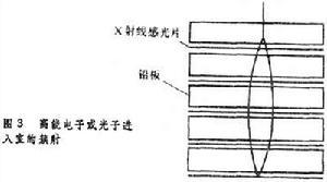 宇宙線的觀測