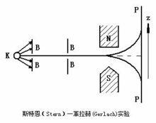 自鏇