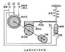 電動執行元件