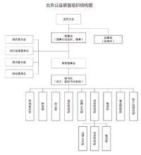 北京公益聯盟