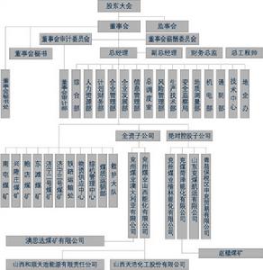 兗州煤業股份有限公司