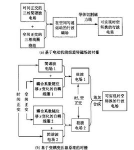 圖2 兩種時柵的行波電場產生原理框圖