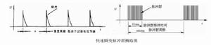 電子式互感器電磁兼容性能