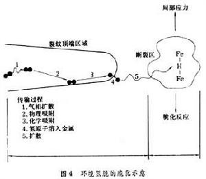 金屬中氫