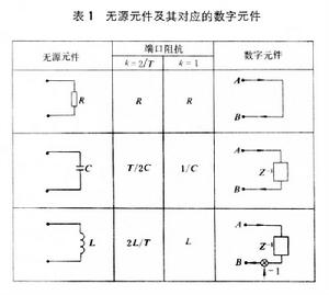 波數字濾波器