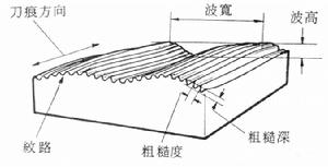 表面光潔度儀