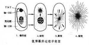 氫鈾彈