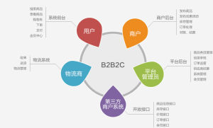 手機行業門戶