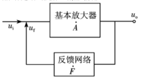 低頻振盪器