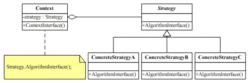 策略模式UML圖