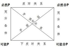 等價關係