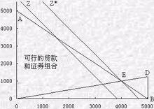 線性規劃法解題